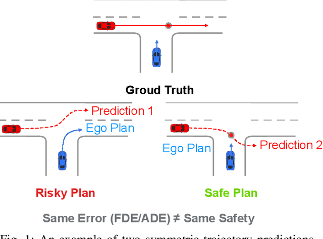 Figure 1 for P4P: Conflict-Aware Motion Prediction for Planning in Autonomous Driving