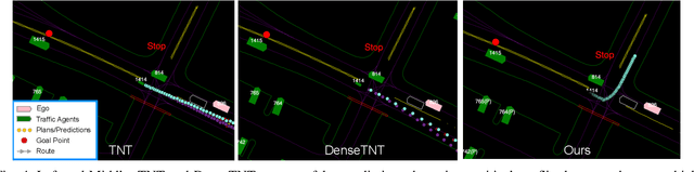 Figure 4 for P4P: Conflict-Aware Motion Prediction for Planning in Autonomous Driving