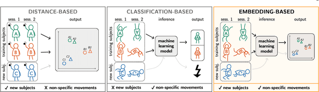 Figure 1 for Extensible Motion-based Identification of XR Users with Non-Specific Motion