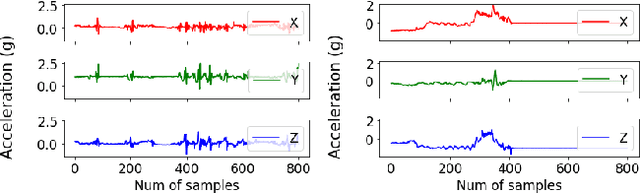 Figure 3 for VALERIAN: Invariant Feature Learning for IMU Sensor-based Human Activity Recognition in the Wild