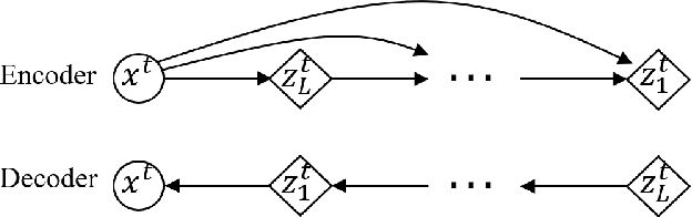 Figure 2 for Hybrid Variational Autoencoder for Time Series Forecasting