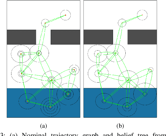 Figure 3 for IBBT: Informed Batch Belief Trees for Motion Planning Under Uncertainty