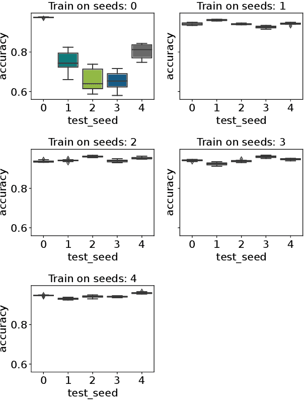 Figure 3 for DynamoRep: Trajectory-Based Population Dynamics for Classification of Black-box Optimization Problems