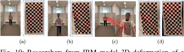 Figure 2 for Physical Adversarial Attacks for Surveillance: A Survey