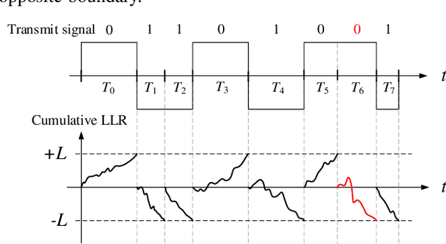 Figure 1 for Autocorrelation and Spectrum Analysis for Variable Symbol Length Communications with Feedback