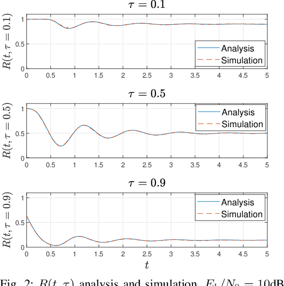Figure 2 for Autocorrelation and Spectrum Analysis for Variable Symbol Length Communications with Feedback