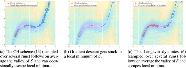 Figure 2 for Gradient is All You Need?