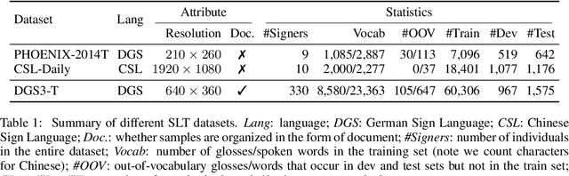 Figure 2 for SLTUNET: A Simple Unified Model for Sign Language Translation