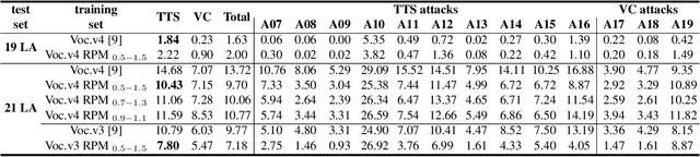 Figure 4 for Enhancing Spoofing Speech Detection Using Rhythm Information