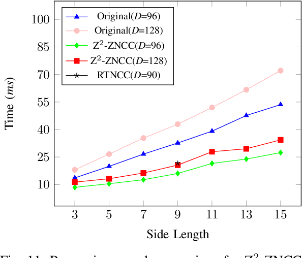 Figure 3 for Efficient stereo matching on embedded GPUs with zero-means cross correlation