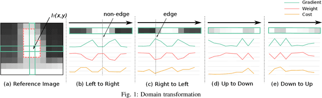 Figure 1 for Efficient stereo matching on embedded GPUs with zero-means cross correlation