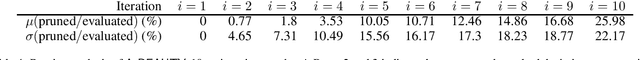 Figure 3 for A Generalization of the Shortest Path Problem to Graphs with Multiple Edge-Cost Estimates