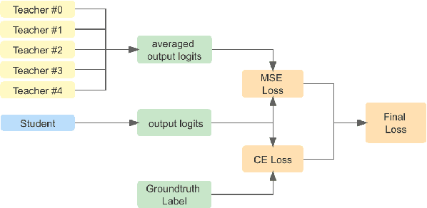 Figure 1 for Knowledge Distillation for Efficient Sequences of Training Runs