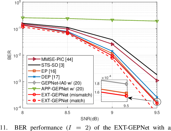 Figure 3 for Graph Neural Network-Enhanced Expectation Propagation Algorithm for MIMO Turbo Receivers