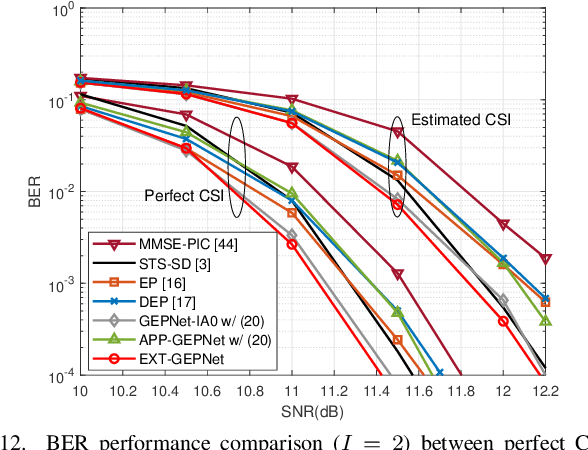 Figure 4 for Graph Neural Network-Enhanced Expectation Propagation Algorithm for MIMO Turbo Receivers