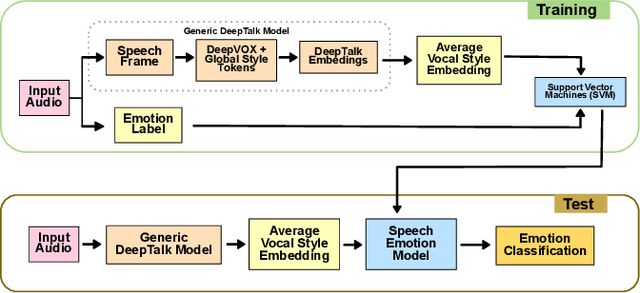 Figure 3 for Is Style All You Need? Dependencies Between Emotion and GST-based Speaker Recognition