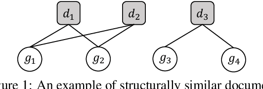 Figure 1 for Modeling Structural Similarities between Documents for Coherence Assessment with Graph Convolutional Networks