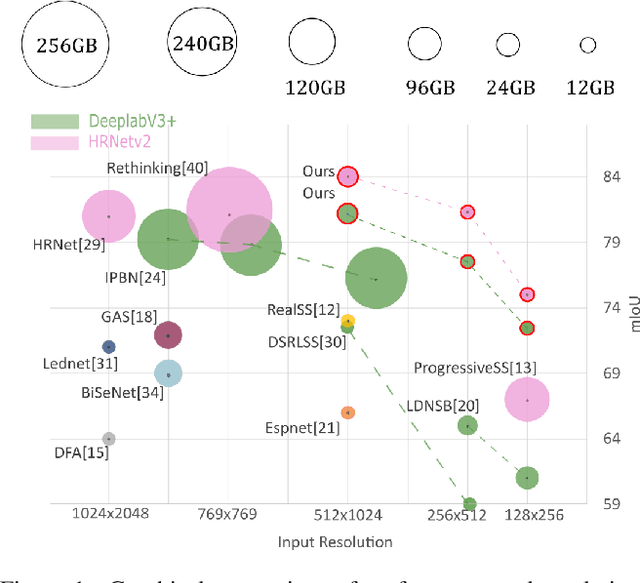 Figure 1 for Soft labelling for semantic segmentation: Bringing coherence to label down-sampling