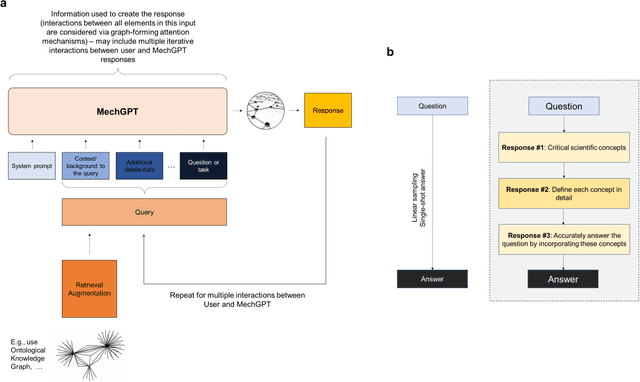 Figure 4 for MechGPT, a language-based strategy for mechanics and materials modeling that connects knowledge across scales, disciplines and modalities