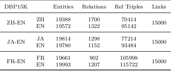 Figure 2 for OTIEA:Ontology-enhanced Triple Intrinsic-Correlation for Cross-lingual Entity Alignment