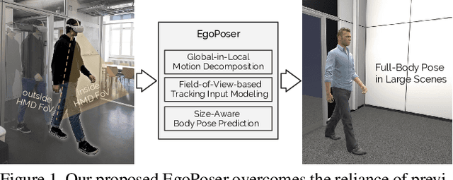 Figure 1 for EgoPoser: Robust Real-Time Ego-Body Pose Estimation in Large Scenes