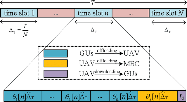 Figure 2 for Energy Consumption Minimization in Secure Multi-antenna UAV-assisted MEC Networks with Channel Uncertainty