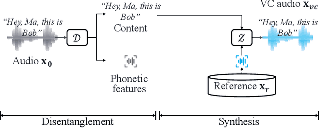 Figure 3 for Catch You and I Can: Revealing Source Voiceprint Against Voice Conversion
