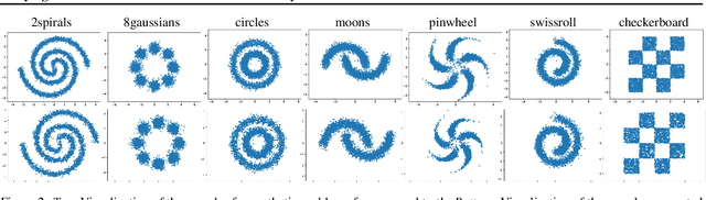 Figure 4 for Unifying Generative Models with GFlowNets