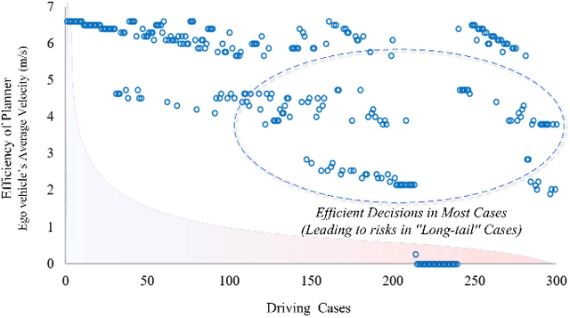 Figure 2 for Dynamically Conservative Self-Driving Planner for Long-Tail Cases