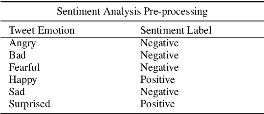 Figure 1 for Reducing Computational Costs in Sentiment Analysis: Tensorized Recurrent Networks vs. Recurrent Networks