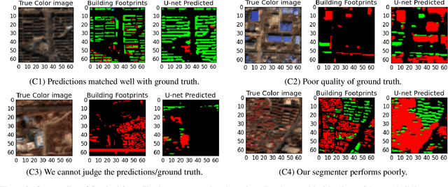 Figure 4 for Building Floorspace in China: A Dataset and Learning Pipeline