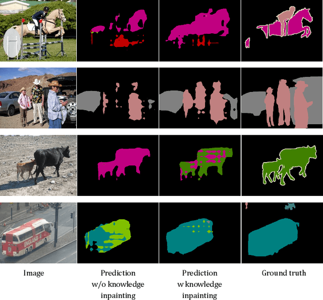 Figure 2 for RECALL+: Adversarial Web-based Replay for Continual Learning in Semantic Segmentation