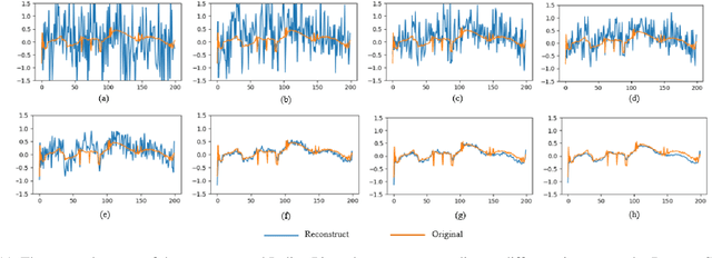 Figure 3 for SpectralDiff: Hyperspectral Image Classification with Spectral-Spatial Diffusion Models