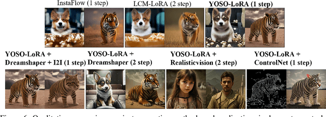 Figure 4 for You Only Sample Once: Taming One-Step Text-To-Image Synthesis by Self-Cooperative Diffusion GANs