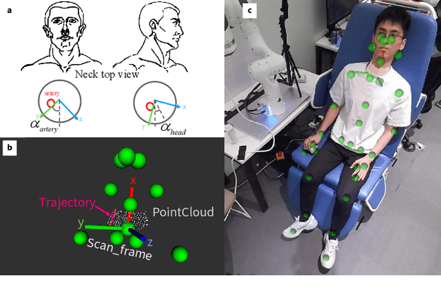 Figure 2 for Multi-Modal Interaction Control of Ultrasound Scanning Robots with Safe Human Guidance and Contact Recovery