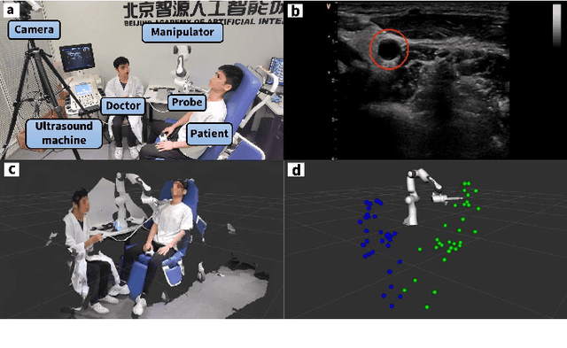 Figure 4 for Multi-Modal Interaction Control of Ultrasound Scanning Robots with Safe Human Guidance and Contact Recovery