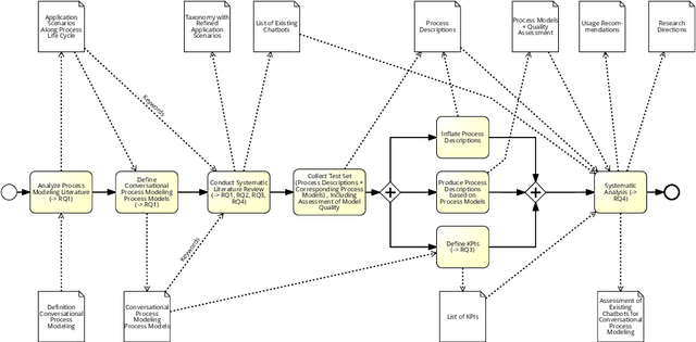 Figure 1 for Conversational Process Modelling: State of the Art, Applications, and Implications in Practice