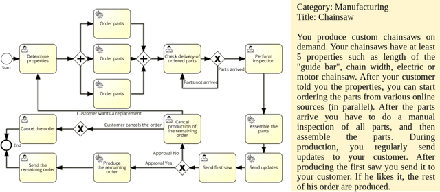 Figure 4 for Conversational Process Modelling: State of the Art, Applications, and Implications in Practice