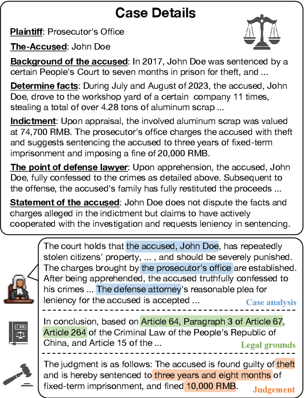 Figure 1 for SimuCourt: Building Judicial Decision-Making Agents with Real-world Judgement Documents