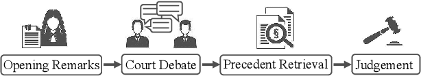 Figure 3 for SimuCourt: Building Judicial Decision-Making Agents with Real-world Judgement Documents