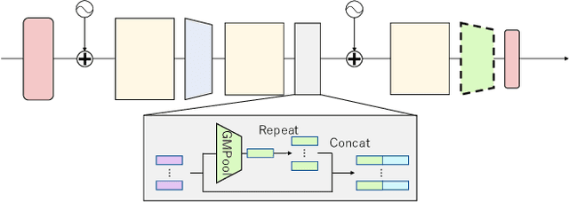 Figure 3 for Unified Keypoint-based Action Recognition Framework via Structured Keypoint Pooling
