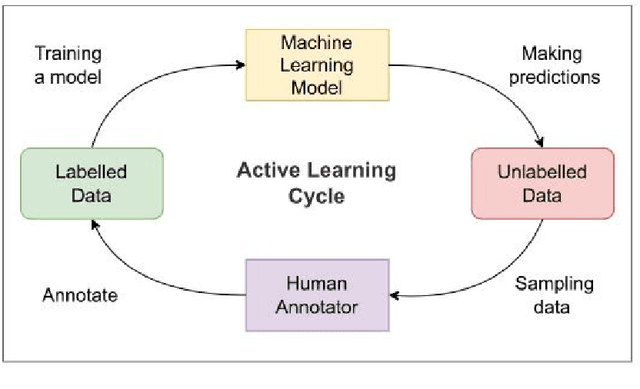 Figure 1 for Active Learning on Medical Image