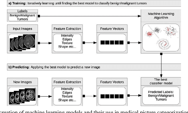 Figure 2 for Active Learning on Medical Image