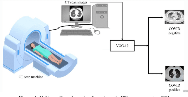 Figure 4 for Active Learning on Medical Image