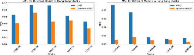 Figure 2 for Quantum-Enhanced Forecasting: Leveraging Quantum Gramian Angular Field and CNNs for Stock Return Predictions