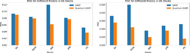 Figure 3 for Quantum-Enhanced Forecasting: Leveraging Quantum Gramian Angular Field and CNNs for Stock Return Predictions