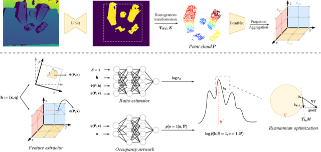 Figure 2 for Implicit representation priors meet Riemannian geometry for Bayesian robotic grasping