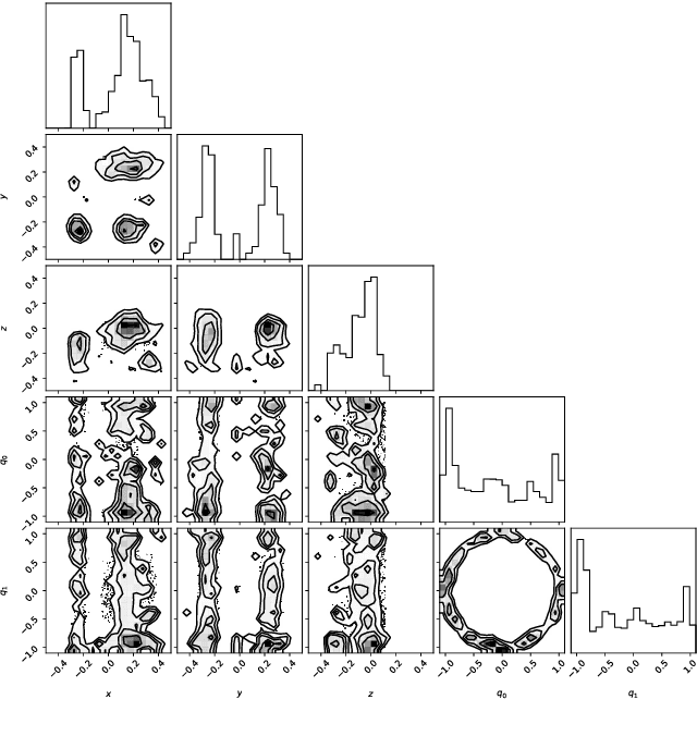 Figure 3 for Implicit representation priors meet Riemannian geometry for Bayesian robotic grasping