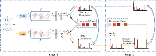 Figure 3 for Contrastive Positive Mining for Unsupervised 3D Action Representation Learning