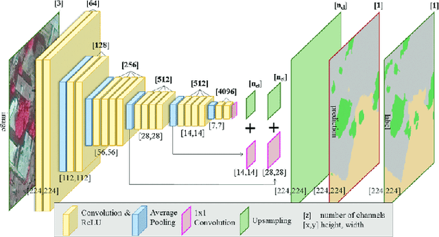 Figure 1 for A Comparison Study of Deep CNN Architecture in Detecting of Pneumonia